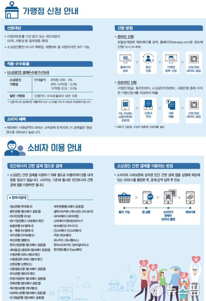 동해시, 소상공인 제로페이 가맹점 모집