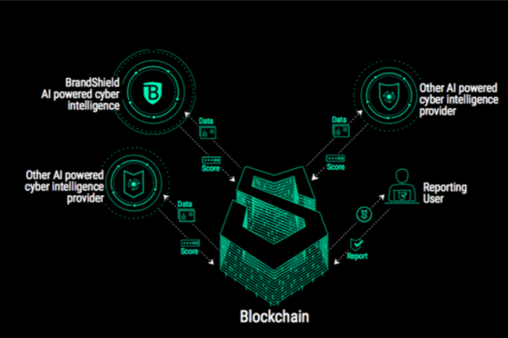  BrandShield Launches Blockchain-Based Anti-Scam Solution MyShield 