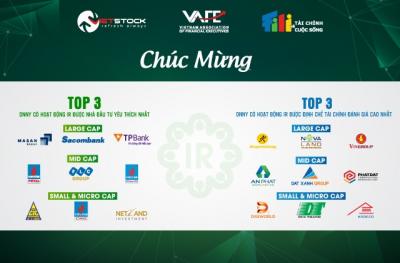 MWG, VIC, NVL, MSN, STB và TPB là doanh nghiệp có hoạt động IR tốt nhất 2019 thuộc Large Cap