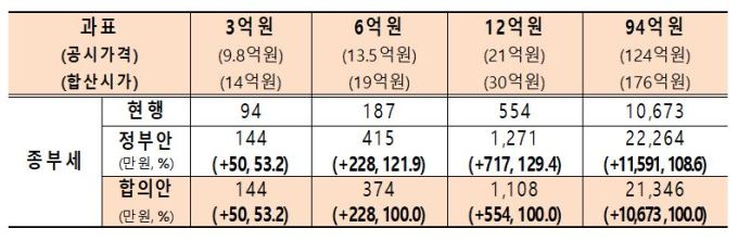 땅값도 오른다..명동 '네이처리퍼블릭' 공시지가, 내년 2배 상승