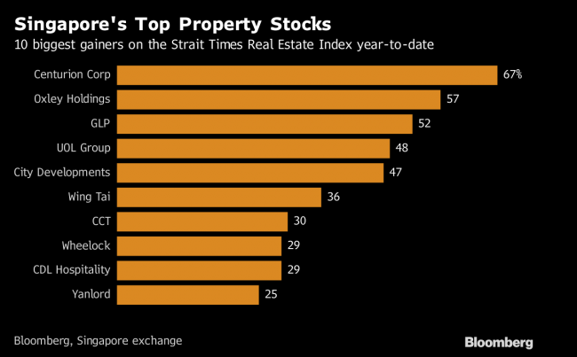 Singapore Property Bulls Ignore Central Bank's Warning Into 2018