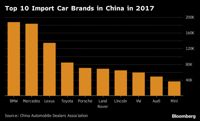China's Latest Move on Trade Is a Massive Cut to Car Tariffs