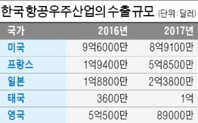 美 항공부품 국산화 밀어붙이는 트럼프…한국 방산업체에 '불똥' 튀나