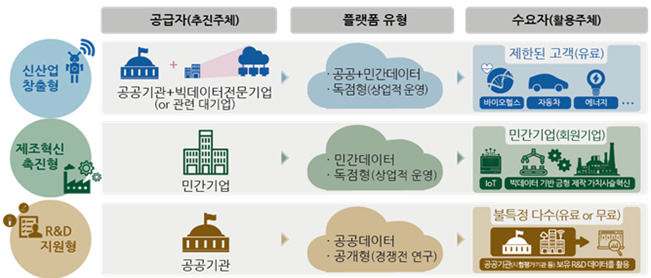 100대 핵심기술에 5년간 전략투자...주력산업 점유율 높인다