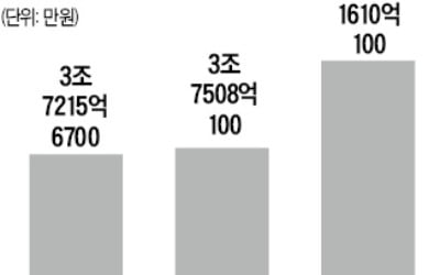 기초연금 받는 빈곤층 40만명에 月10만원 지급…복지 예산 4000억 늘리겠다는 국회