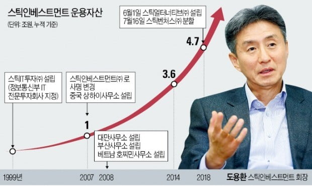 &quot;청년들이여, 창업은 꼭 해라…100세 시대 월급쟁이로만 살 수 없다&quot;