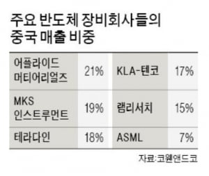 [김현석의 월스트리트나우]'중국제조 2025'의 심장에 칼을 꽂은 트럼프