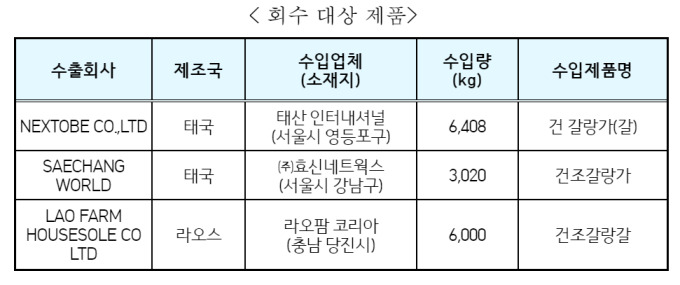 식약처 &quot;수입 갈랑가 제품, 흑생강으로 확인돼 판매중단·회수&quot; 