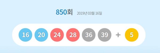 850회 로또 당첨번호 ‘16·20·24·28·36·39’…보너스번호 ‘5’