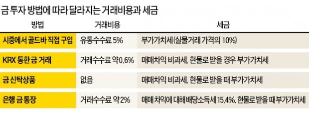 절세효과 누리는 金신탁…상속·증여용 '조용한 인기'