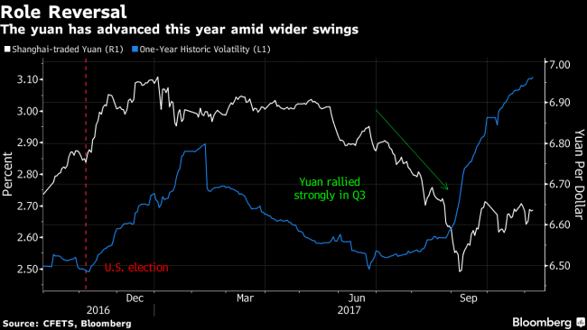 Trump May Find It Hard to Use China's Yuan as a Punching Bag