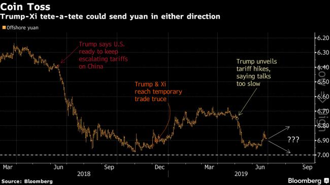Yuan in Spotlight as Global Gauge of Stress as G-20 Starts