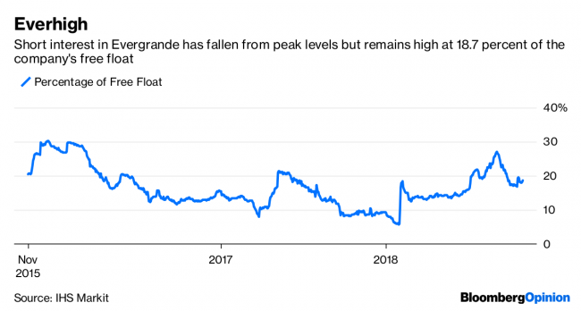 Evergrande Naysayers Should Tread Carefully