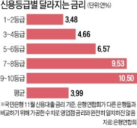 빚 있다면 무조건 먼저 갚고 적금 들어라