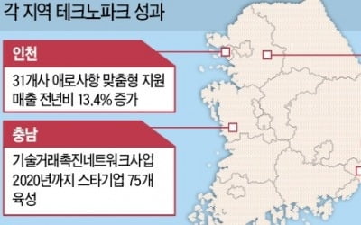 테크노파크, 中企 맞춤 컨설팅으로 '해결사' 역할