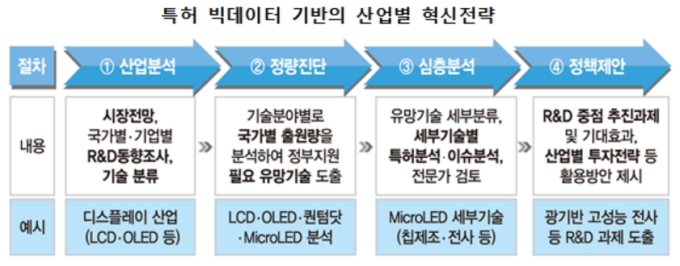 특허청, 2022년까지 지식재산권 무역수지 흑자 전환