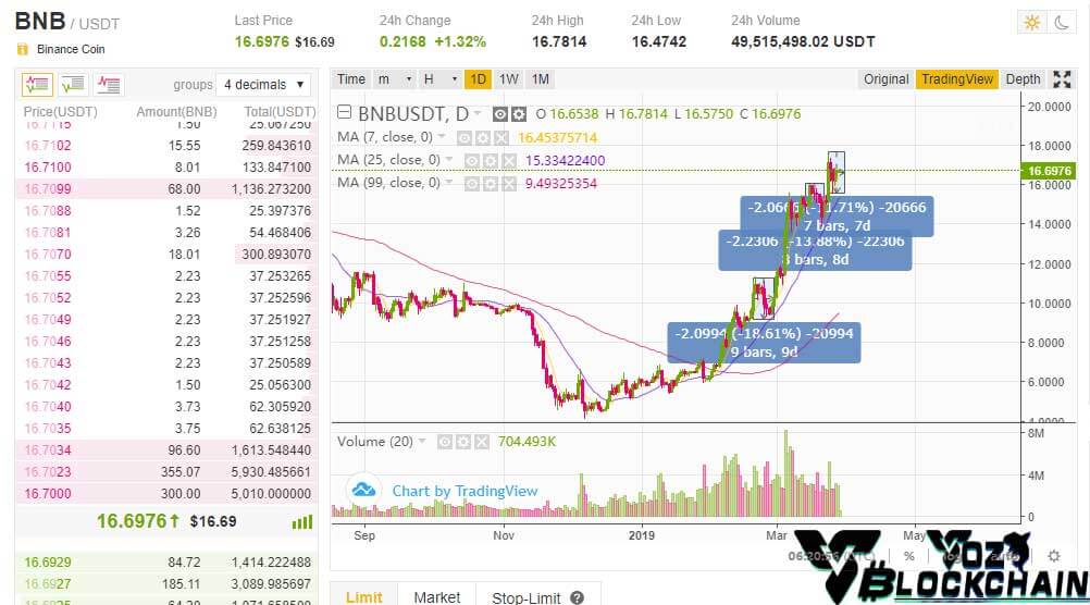 Zerobank ieo là gì? Thông báo quan trọng về IEO Zerobank – Dự án đầu tiên trên Coineal Lab