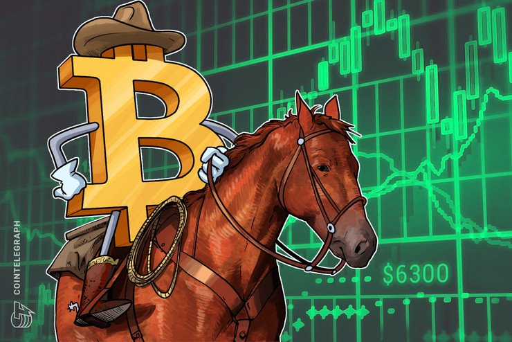 Bitcoin supera quota 6.300$, toccando il livello di dominance più alto da dicembre 2017