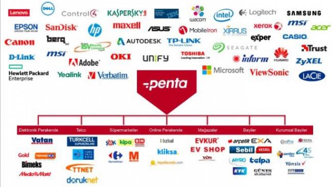 © EborsaHaber. Penta Teknoloji Paylarının Halka Arzı Devam Ediyor