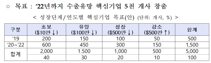 [중소벤처 수출육성] 무역금융 지원 2640억원 추가..