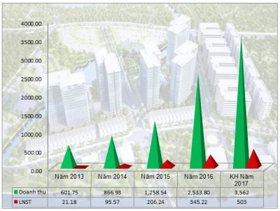 Nam Long đã tìm được chìa khóa mở cửa dự án Waterpoint?