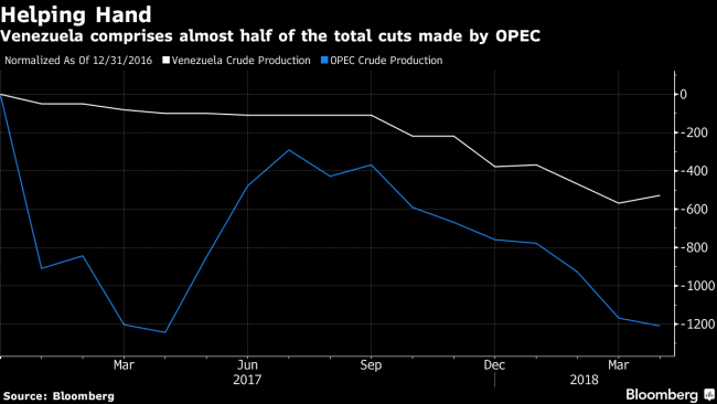 Oil Faces a Month of Mayhem as Geopolitical Risks Proliferate