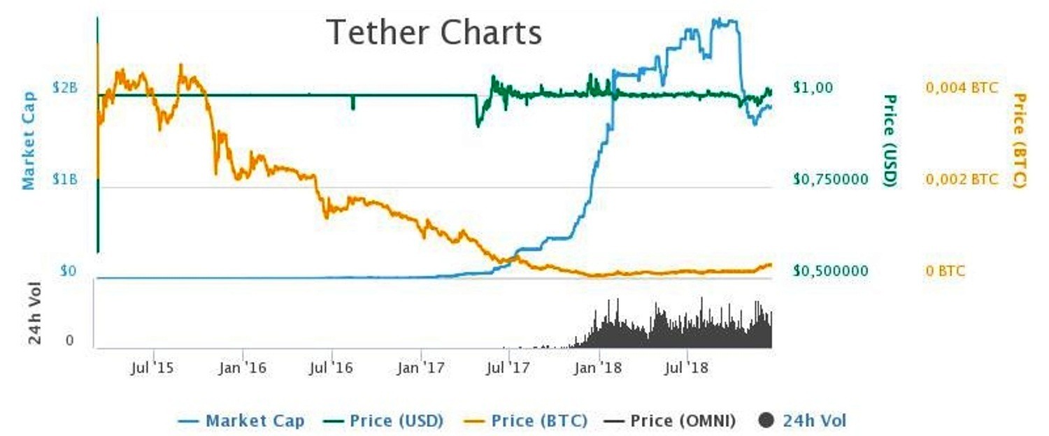 Bloomberg’e göre kripto piyasasındaki en büyük korku