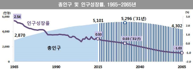 [인구쇼크] 