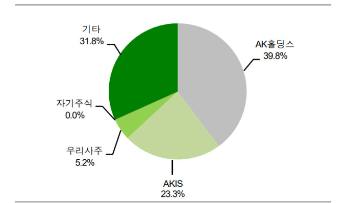 [특징주] 애경산업, 7%대 급등...“저평가 매력 충분”