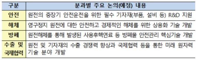 해체부터 방폐물 처리까지...원전산업 2030 청사진 그린다