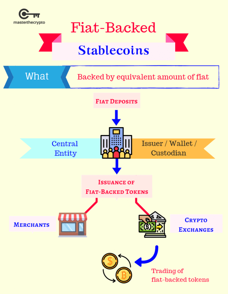 Hướng dẫn về Stablecoin: Stablecoin là gì? Danh mục và Tầm quan trọng của Stablecoin