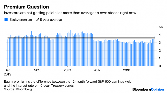 Stocks Face Obstacle No Matter What the Fed Does