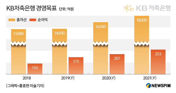 KB저축은행 