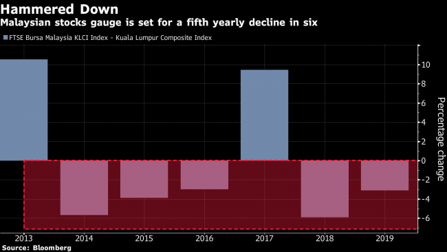 The World's Worst Major Stock Market Is Really, Really Boring