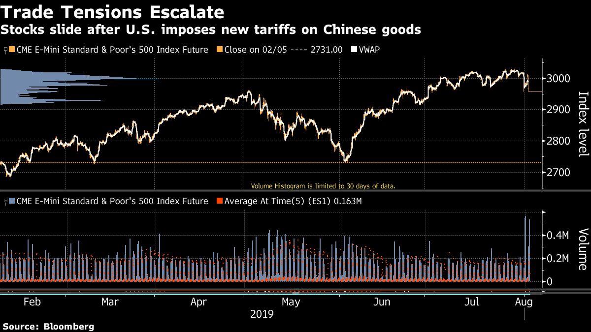 Stock Traders Have Theories About Timing of Trump's Tariff Tweet