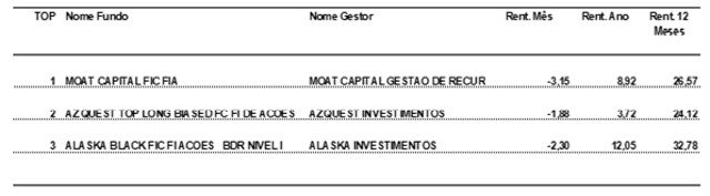 Exclusivo: O que os grandes investidores no Brasil estão comprando?