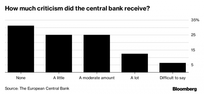 Central Bankers Are Loath to Part With Their New Crisis Toolbox