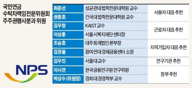 금융위 "10%룰 예외없다"…국민연금 '대한항공 경영참여' 변수로