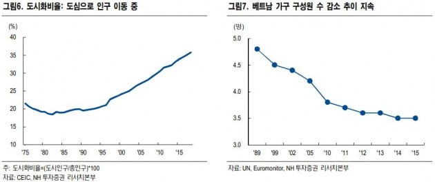 &quot;베트남 인구구조 변화, 유통시장 진화…모바일월드 주목&quot;