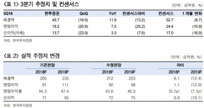 메디톡스, 최악의 구간 통과…목표가↓-한국