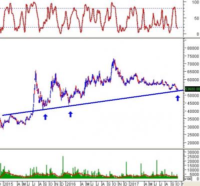 Ngày 12/09/2017: 10 cổ phiếu “nóng” dưới góc nhìn PTKT của Vietstock