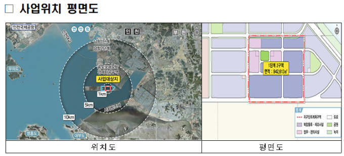 해수부, 인천 신항 항만배후단지 개발사업자 공개 모집