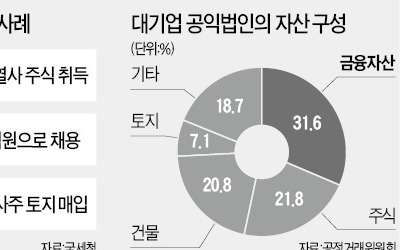 공정위 이어 국세청도 대기업 공익법인 '정조준'