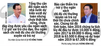 Thu ngân sách mới đủ chi thường xuyên và trả nợ?