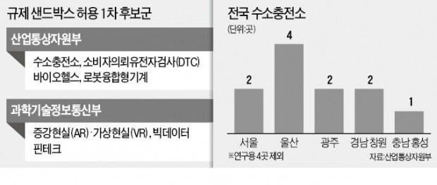 수소차·DTC부터 '先허용·後규제'…신산업 육성 속도낸다