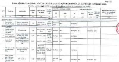 TP.HCM công khai 180 dự án tổng cộng 812,9 ha chậm triển khai