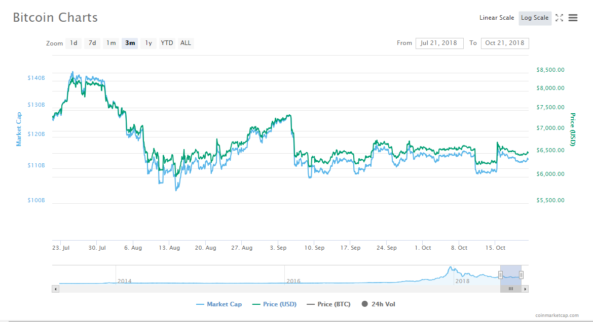 Bu iki faktör Bitcoin fiyatını stabil tutuyor!