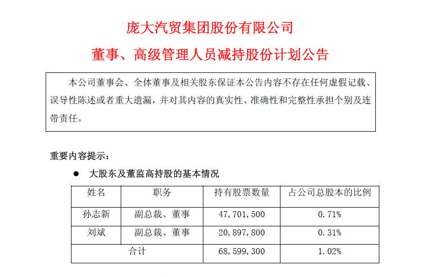 庞大集团再现高管减持，不超过总股本0.26%