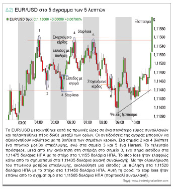 © Forexpros. Κερδίστε εκεί όπου δεν το κάνουν οι άλλοι