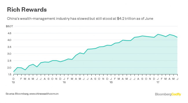 China's Move to Limit Risk Misses the Problem With Bonds: Gadfly